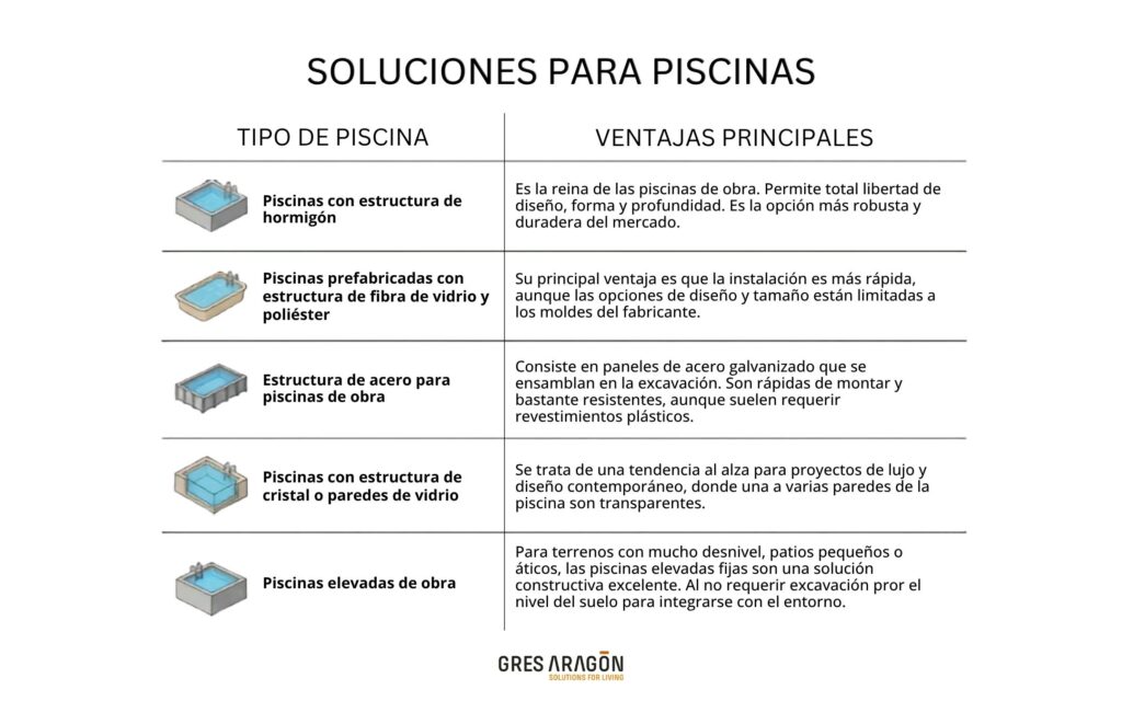 SOLUCIONES PARA PISCINAS RESUMEN tipi di piscina